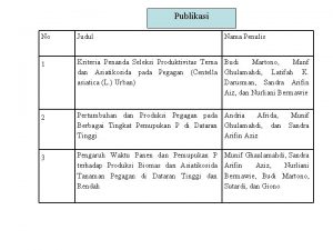 Publikasi No Judul Nama Penulis 1 Kriteria Penanda