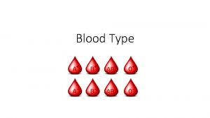 Blood Type ABO System Four possible blood types
