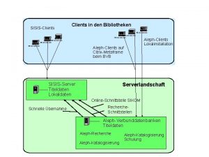 SISISClients in den Bibliotheken 10 xxx xxx AlephClients