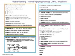 Problemlsning frbttringsprojekt enligt DMAICmodellen 1 Define Definiera problemet