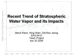 Recent Trend of Stratospheric Water Vapor and Its