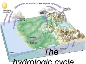 The Sources of Earths water RIVER Features Headwaters