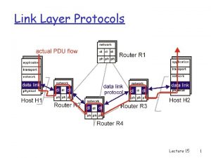 Link Layer Protocols Lecture 15 1 Link Layer