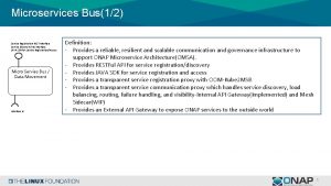 Microservices Bus12 Service Registration REST Interface Service Discovery