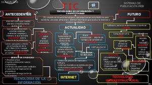 02 Agosto 2016 TIC TECNOLOGAS DE INFORMACIN Y