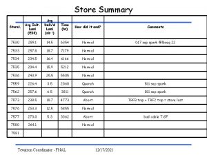 Store Summary Avg Init Lumi E 30 Avg