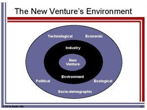 The New Ventures Environment Technological Economic Industry New