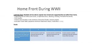 Home Front During WWII Learning Goal Students will