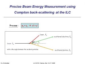 Precise Beam Energy Measurement using Compton backscattering at