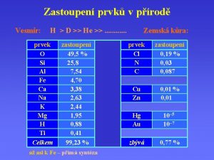 Zastoupen prvk v prod Vesmr Vesmr H D