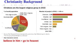 Christianity Background Second oldest Western religion founded around