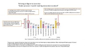 Tolkning av figurerna som visar Andel personer i