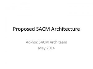 Proposed SACM Architecture Adhoc SACM Arch team May