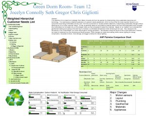 Green Dorm Room Team 12 Jocelyn Connolly Seth