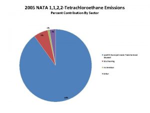 2005 NATA 1 1 2 2 Tetrachloroethane Emissions