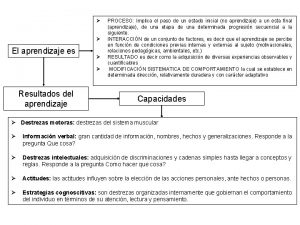 El aprendizaje es Resultados del aprendizaje PROCESO Implica