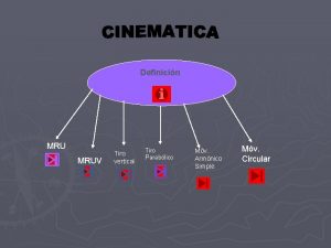 Definicin MRUV Tiro vertical Tiro Parablico Mv Armnico