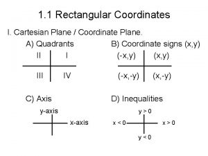 1 1 Rectangular Coordinates I Cartesian Plane Coordinate