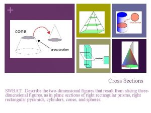 Cross Sections SWBAT Describe the twodimensional figures that