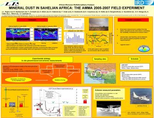 African Monsoon Multidisciplinary Analysis MINERAL DUST IN SAHELIAN