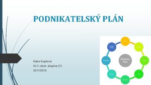 PODNIKATELSK PLN Klra Kupkov SIC stud skupina 27