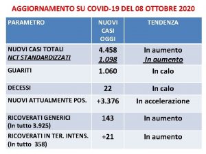 AGGIORNAMENTO SU COVID19 DEL 08 OTTOBRE 2020 PARAMETRO