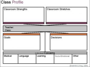 Class Profile Classroom Strengths Classroom Stretches Teacher Class