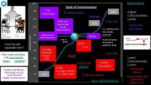 Eternal Life pdf Full Tribulation Full time effort