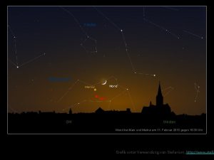 Fische Wassermann Mond Merkur Mars SW Westen Mond