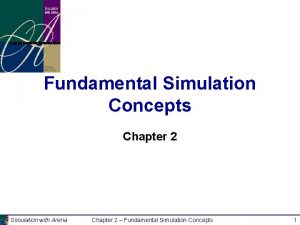 Fundamental Simulation Concepts Chapter 2 Simulation with Arena