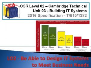 OCR Level 02 Cambridge Technical Unit 03 Building