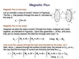 Magnetic Flux in one loop Let us consider