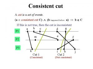 Consistent cut A cut is a set of