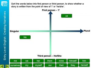 Entry Level English Creating Narratives Sort the words