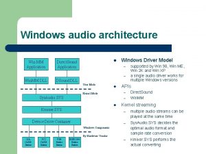 Windows audio architecture Win MM Application l Direct
