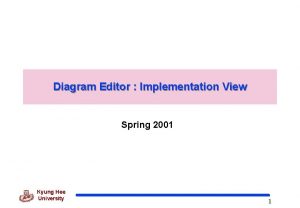 Diagram Editor Implementation View Spring 2001 Kyung Hee