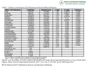 Table 1 Ordinary Least Square OLS Regression Result