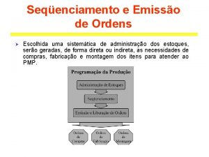 Seqenciamento e Emisso de Ordens Escolhida uma sistemtica