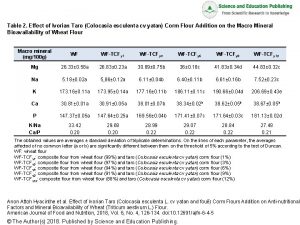 Table 2 Effect of Ivorian Taro Colocasia esculenta