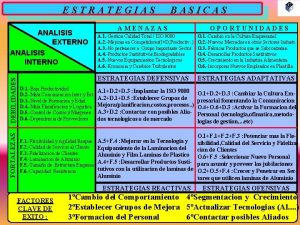 ESTRATEGIAS FORTALEZAS DEBILIDADES ANALISIS EXTERNO ANALISIS INTERNO BASICAS