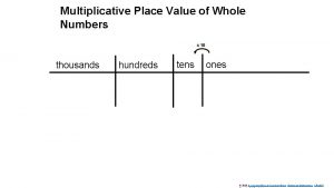 Multiplicative Place Value of Whole Numbers x 10