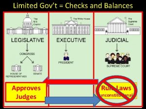 Limited Govt Checks and Balances Approves Judges Rule