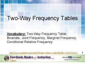 TwoWay Frequency Tables Vocabulary TwoWay Frequency Table Bivariate