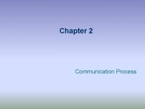 Chapter 2 Communication Process Components of Comm Process