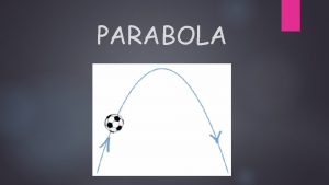 PARABOLA La parbola es el lugar geomtrico de