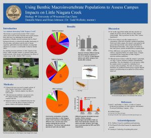Using Benthic Macroinvertebrate Populations to Assess Campus Impacts