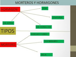 MORTEROS Y HORMIGONES HORMIGON YESO CEMENTOS CAL AEREA