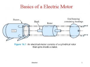 Basics of a Electric Motor dcmotor 1 A