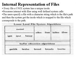 Internal Representation of Files Every file a UNIX