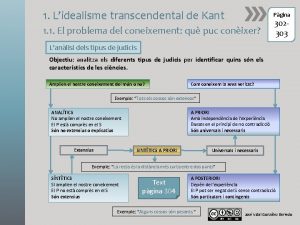 1 Lidealisme transcendental de Kant Pgina 1 1